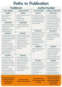 Readership Creating The Path Demystifying Publishing - Australian Society of Authors